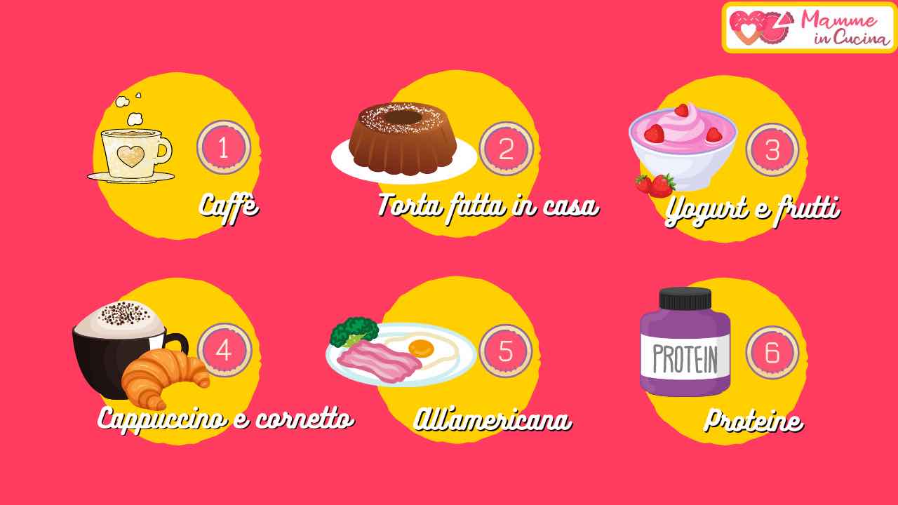 colazione