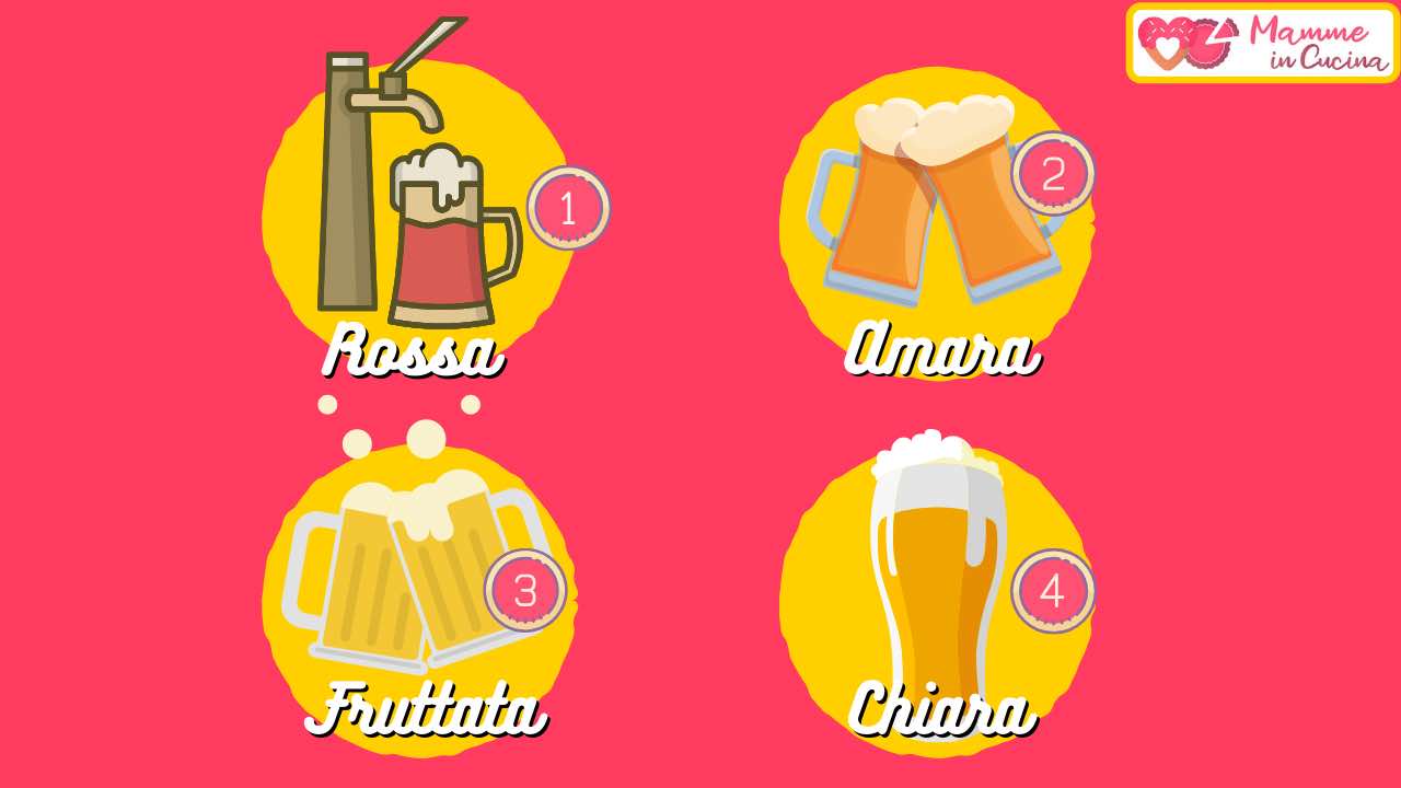 test birra